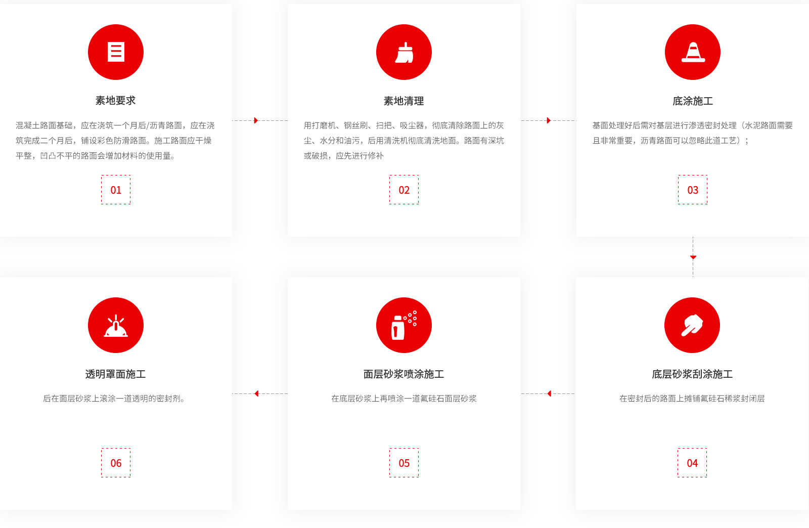 施工工藝.jpg