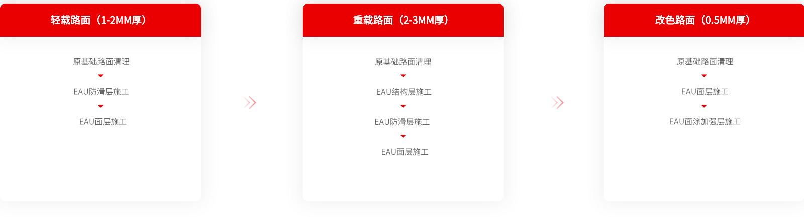 EAU施工工藝.jpg