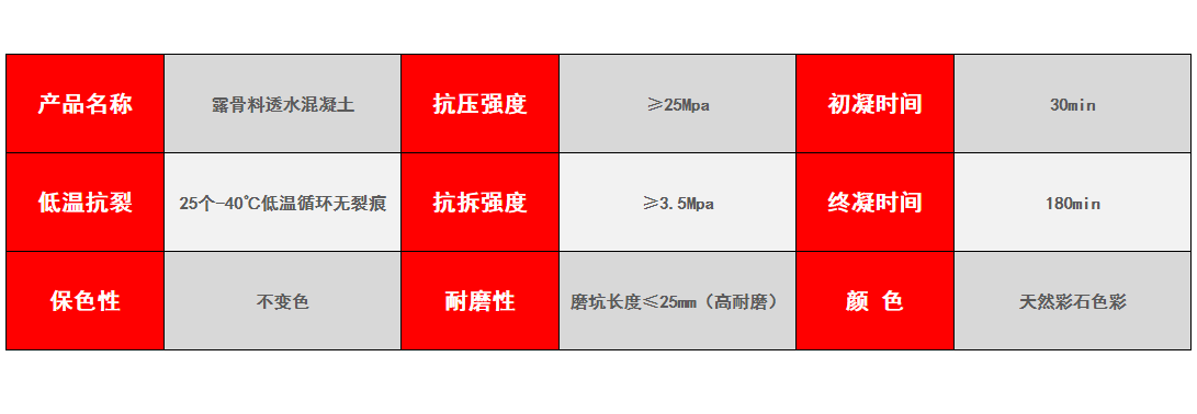 露骨料透水技術(shù)指標(biāo)圖.png