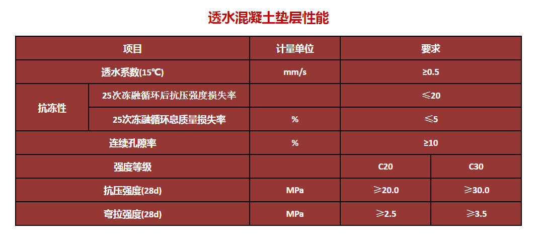 墊層性能.png